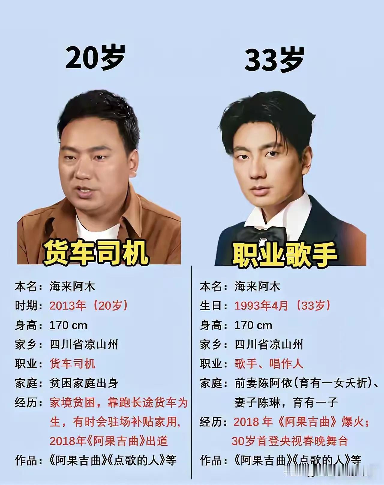 成功真的能改变一个人的外表，其实是从内到外的改变。十年前的海来阿木，与十年后的海