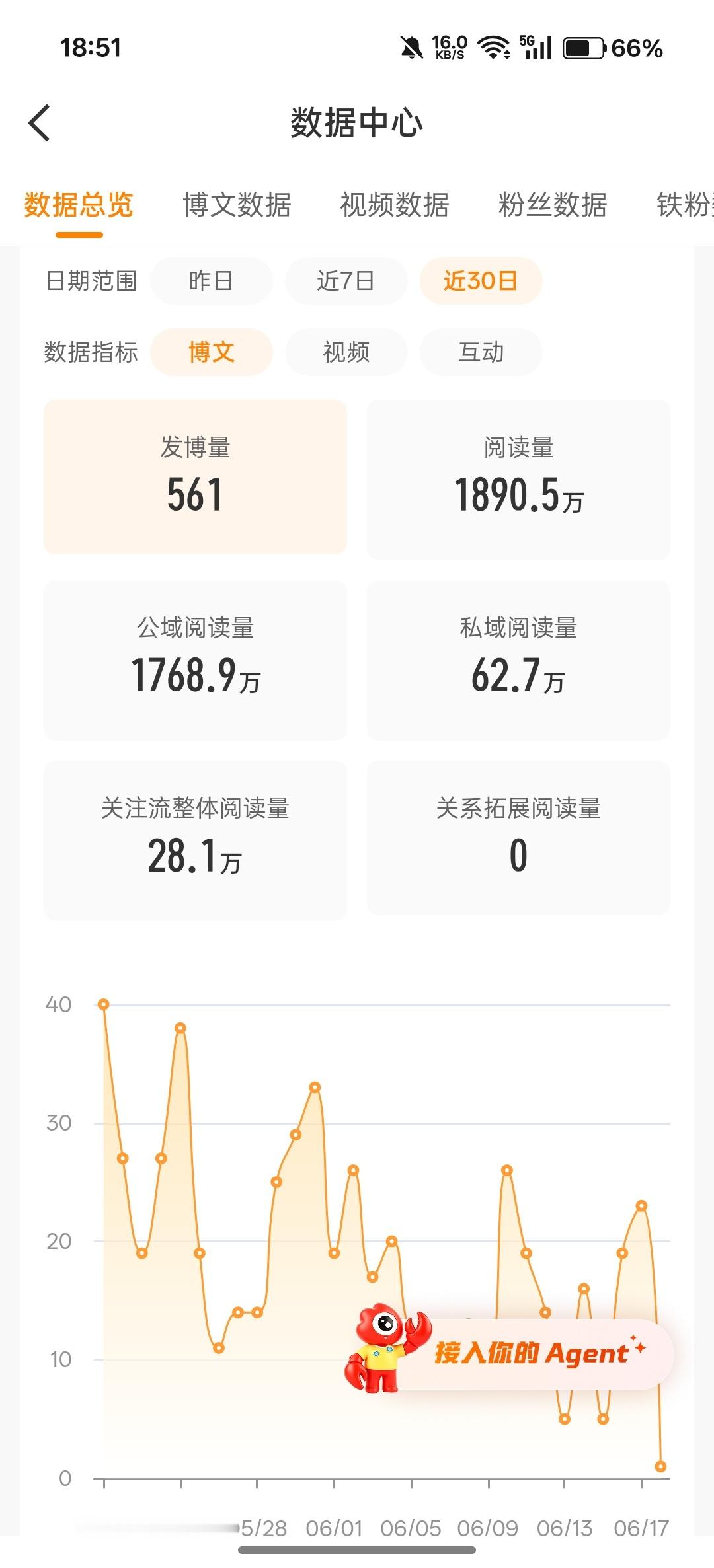 掉到五百万再说，先躺平了