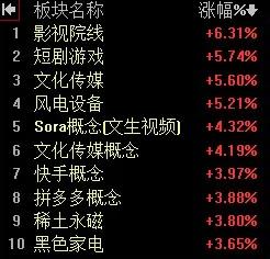 【10月22日午评：午后大盘有可能再现小幅跳水动作  尾盘再次拉起  维持全天指