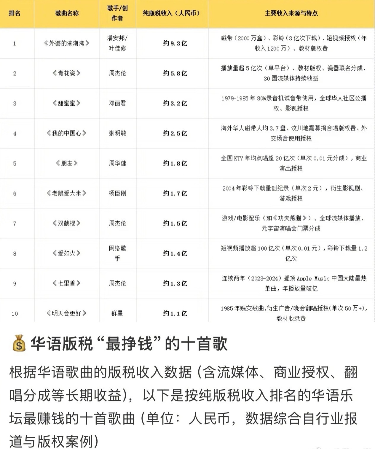 爱如火 ​​​