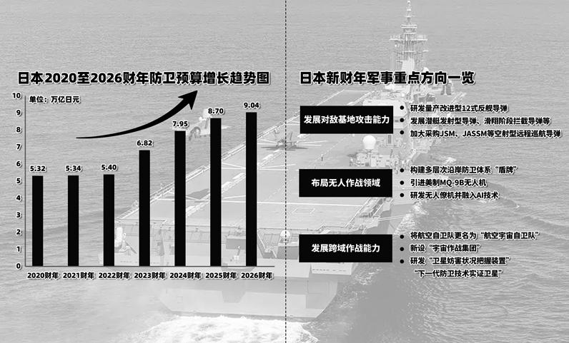 不可再蹈历史旧辙！不宜急于对日作战，中国应当赴各地军械库展开突袭式清查，倘若库中