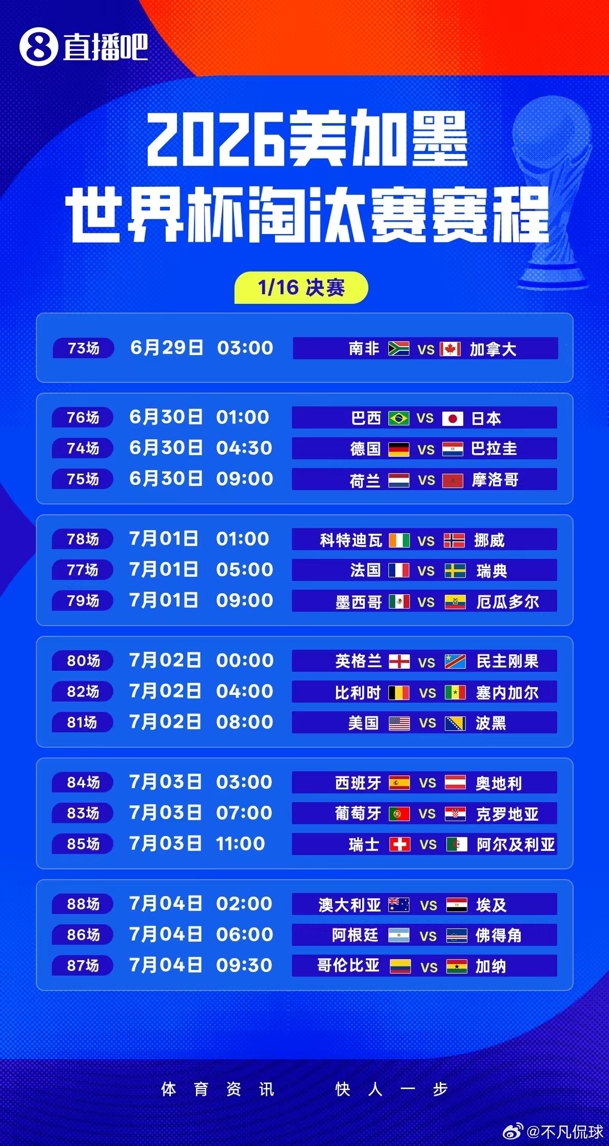 美加墨世界杯2026美加墨世界杯，淘汰赛赛程！世界杯