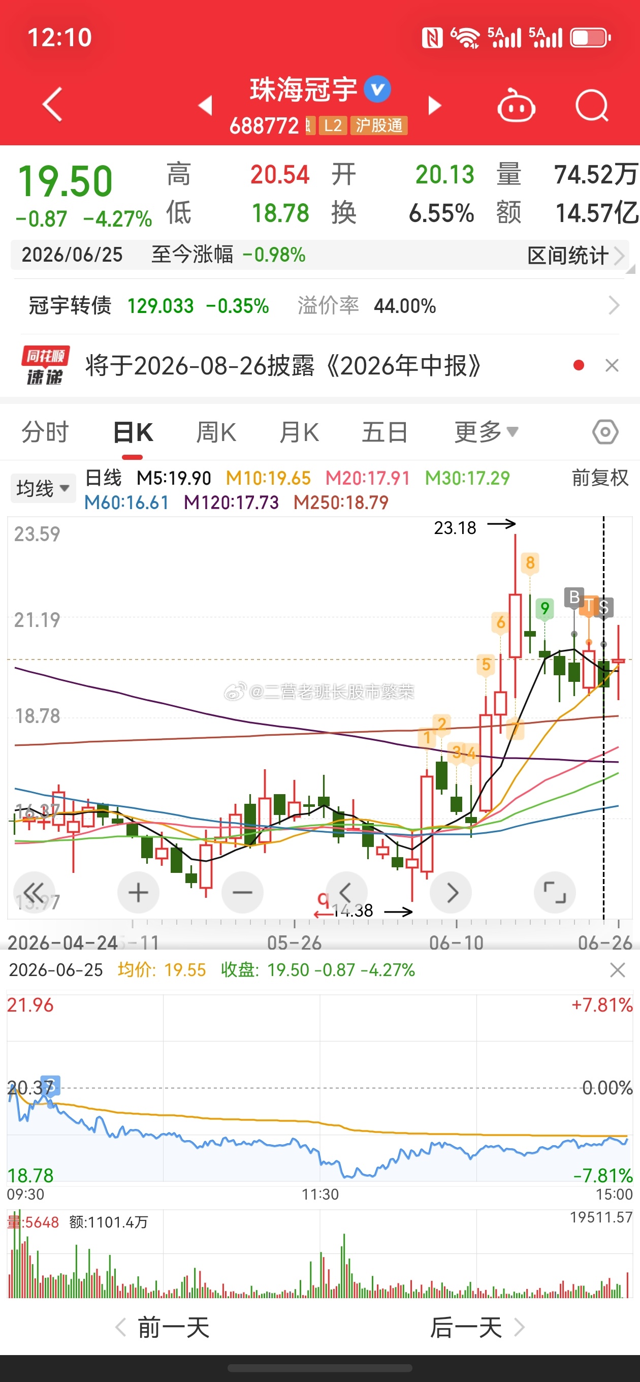 股票东方财富 大哥发的，我想着发个野，珠海冠宇这么漂亮的票，两进两出，我竟然没有