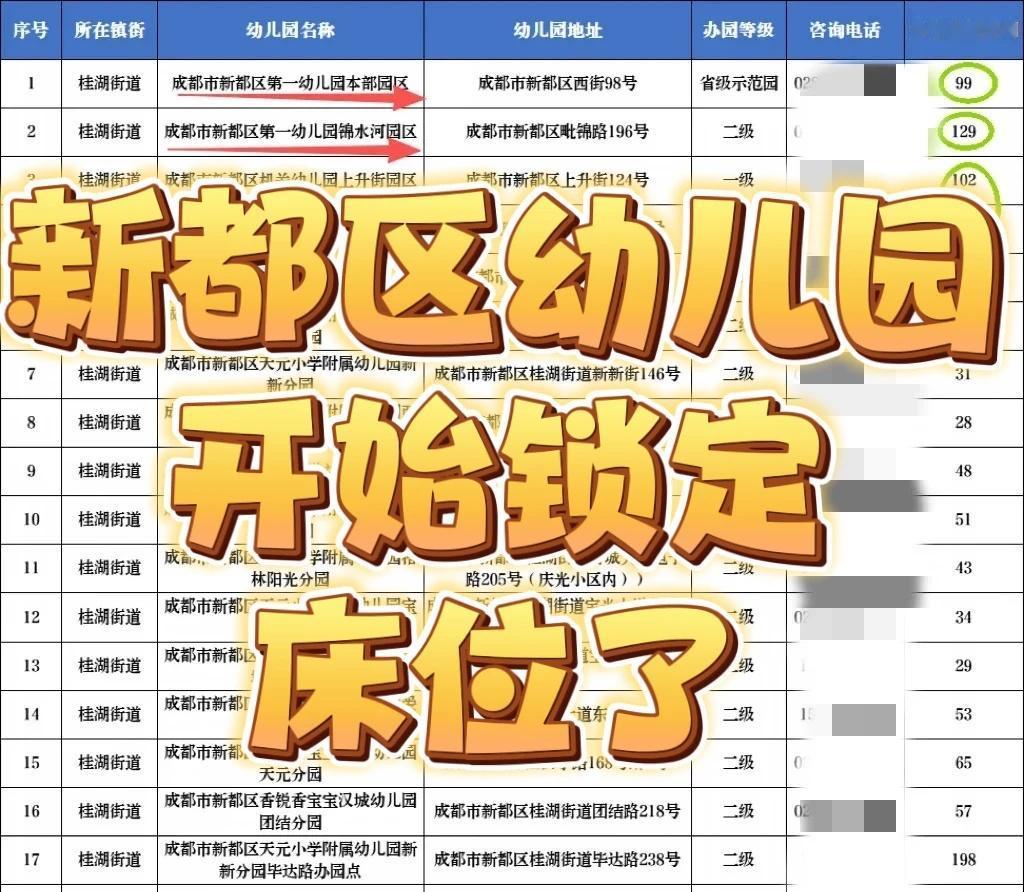 成都新都区幼儿园开始锁定床位了
不限户口
幼儿园 成都 成都幼儿园 新都 新都幼
