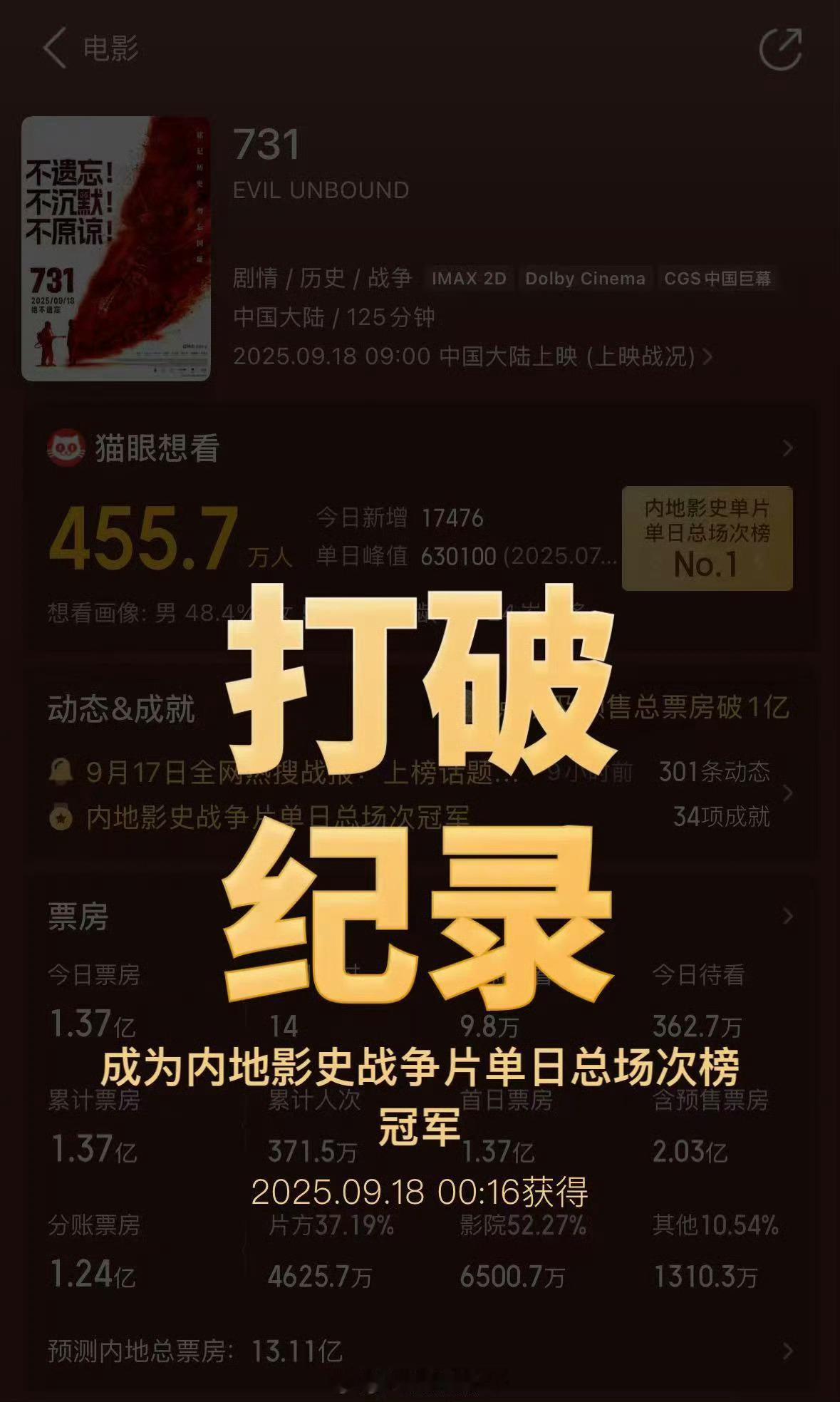 731票房已超1.36亿这部电影票房都不是最重要的，关键是要让更多人记住血海深仇