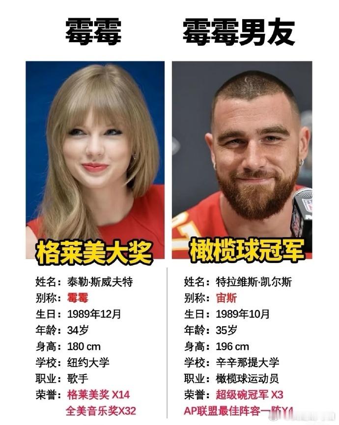 霉霉孩子出生就得有一米吧霉霉身高1米8，宙斯身高1米96 ，他俩孩子出生就有一米