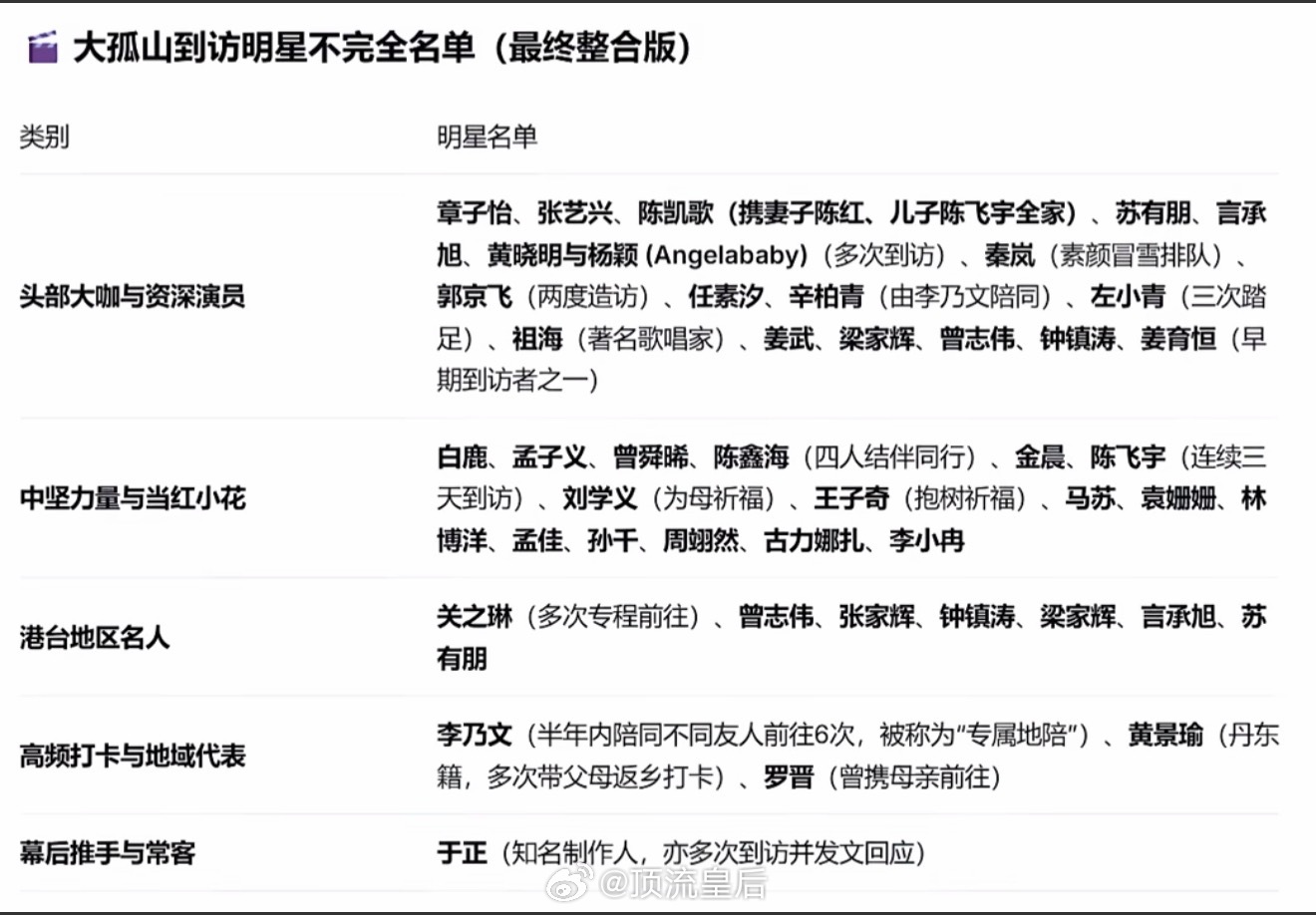 大孤山内娱到访完整版名单