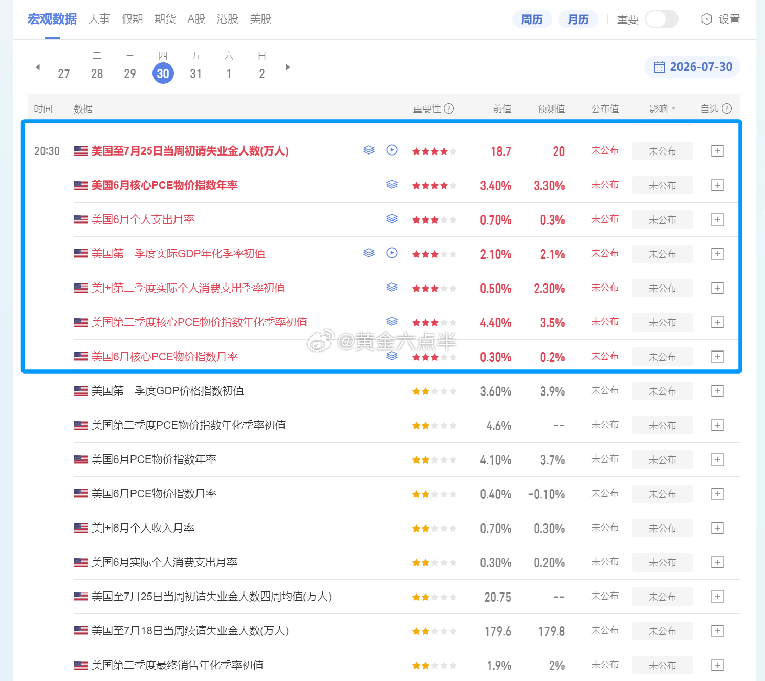 【黄金、美盘PCE数据权威解读！】白天走了探底回升，V型反转行情。金价从4100