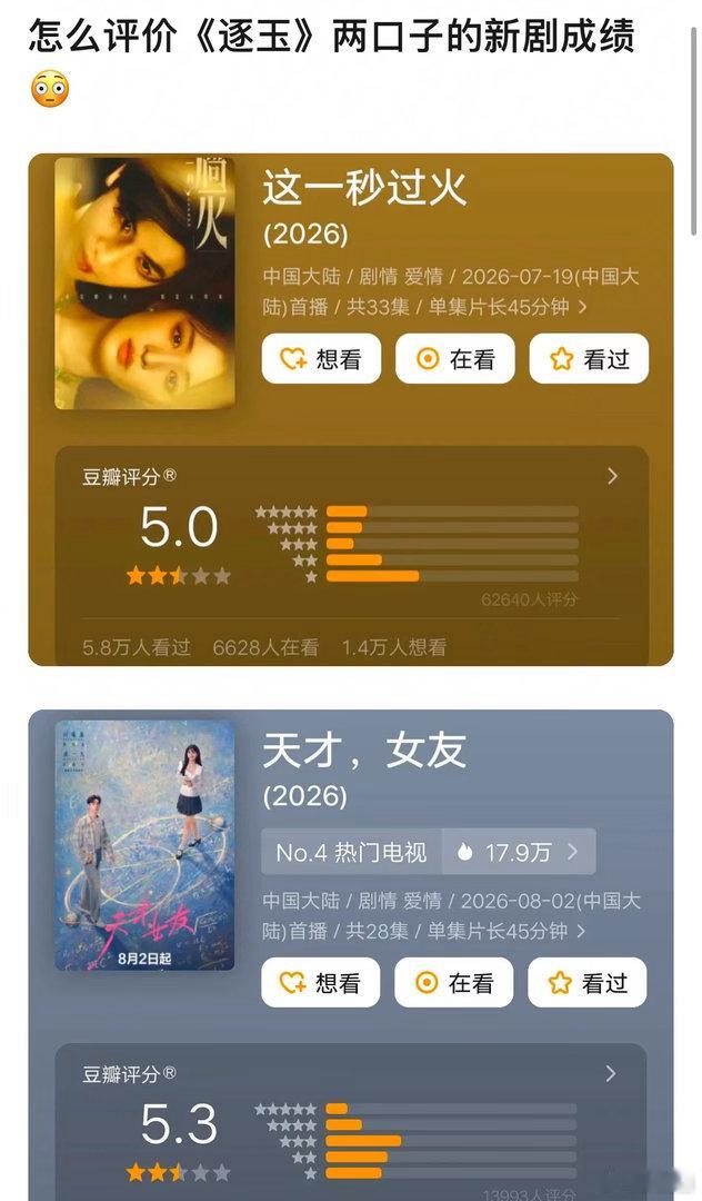 张凌赫的这一秒过火豆瓣评分5.0，田曦薇的天才女友豆瓣评分5.3，田作之赫的新剧