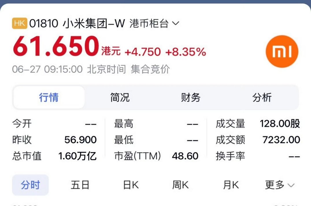 我嘞个豆，小米股票都上60了[老师好] ​​​