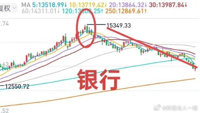 A股：市场不差钱，过分担忧没有必要！抓小放大，耐心寻找期间的个股交易机会！市场整