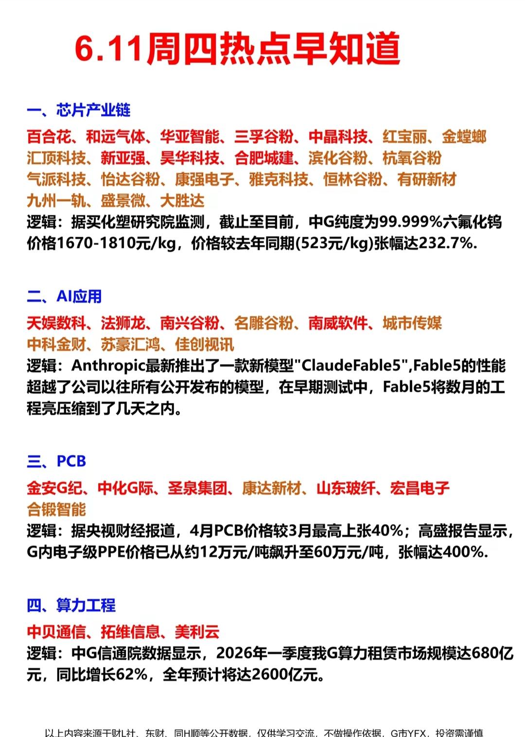 重磅早报！6月11日热门题材芯片/AI/算力/机器人全面梳理!（图片附相关概念龙