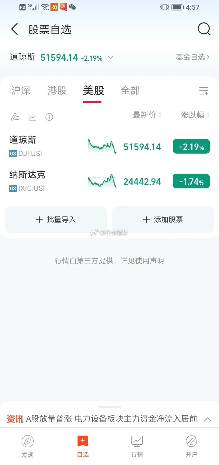 美股调整，a股周四，是黑？还是红？我个人观点，不需要太担心a股走势了，低开震荡，