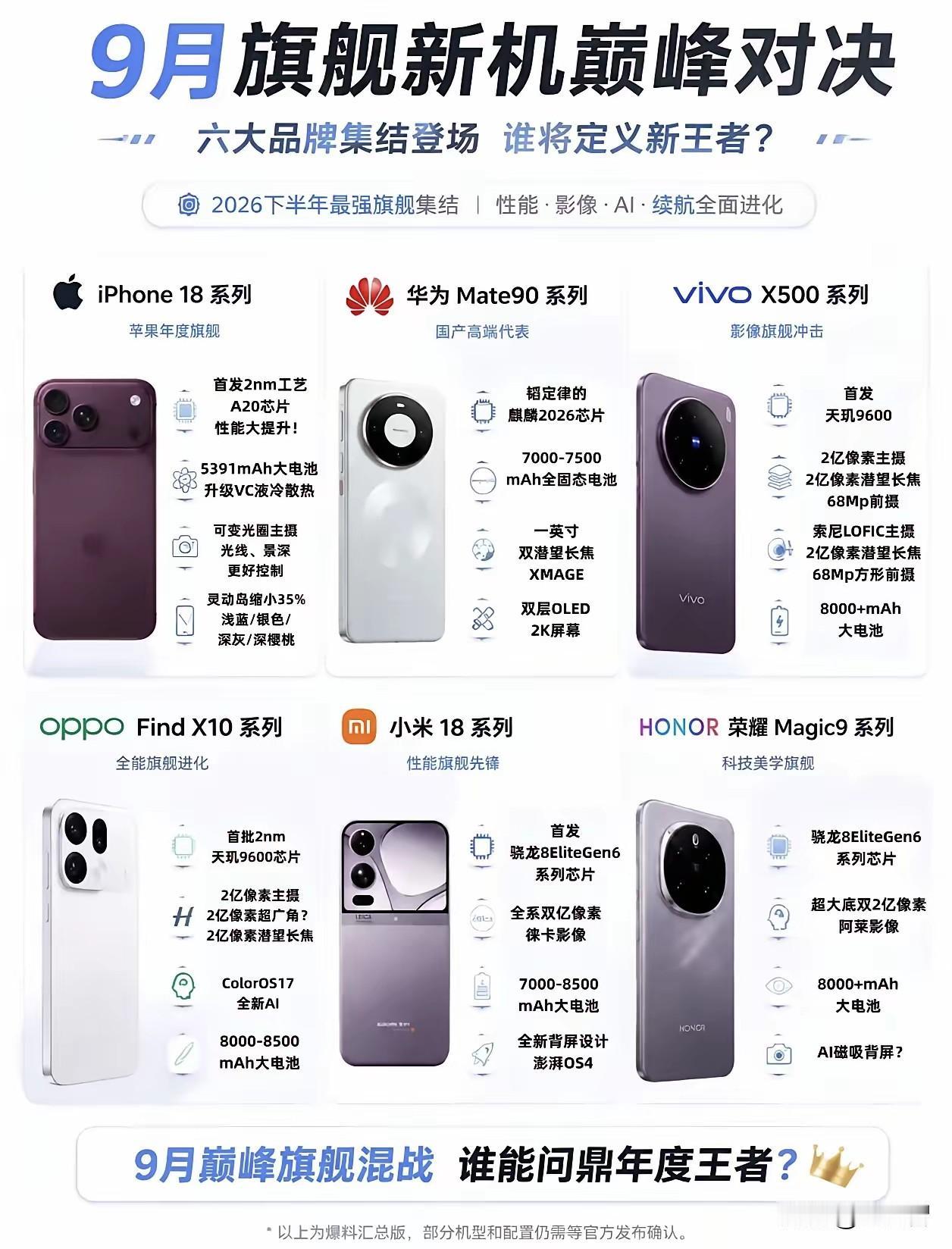 从这个月开始，各大手机厂商又开启抢钱模式了！
8月有红米K100系列、荣耀罗伯特