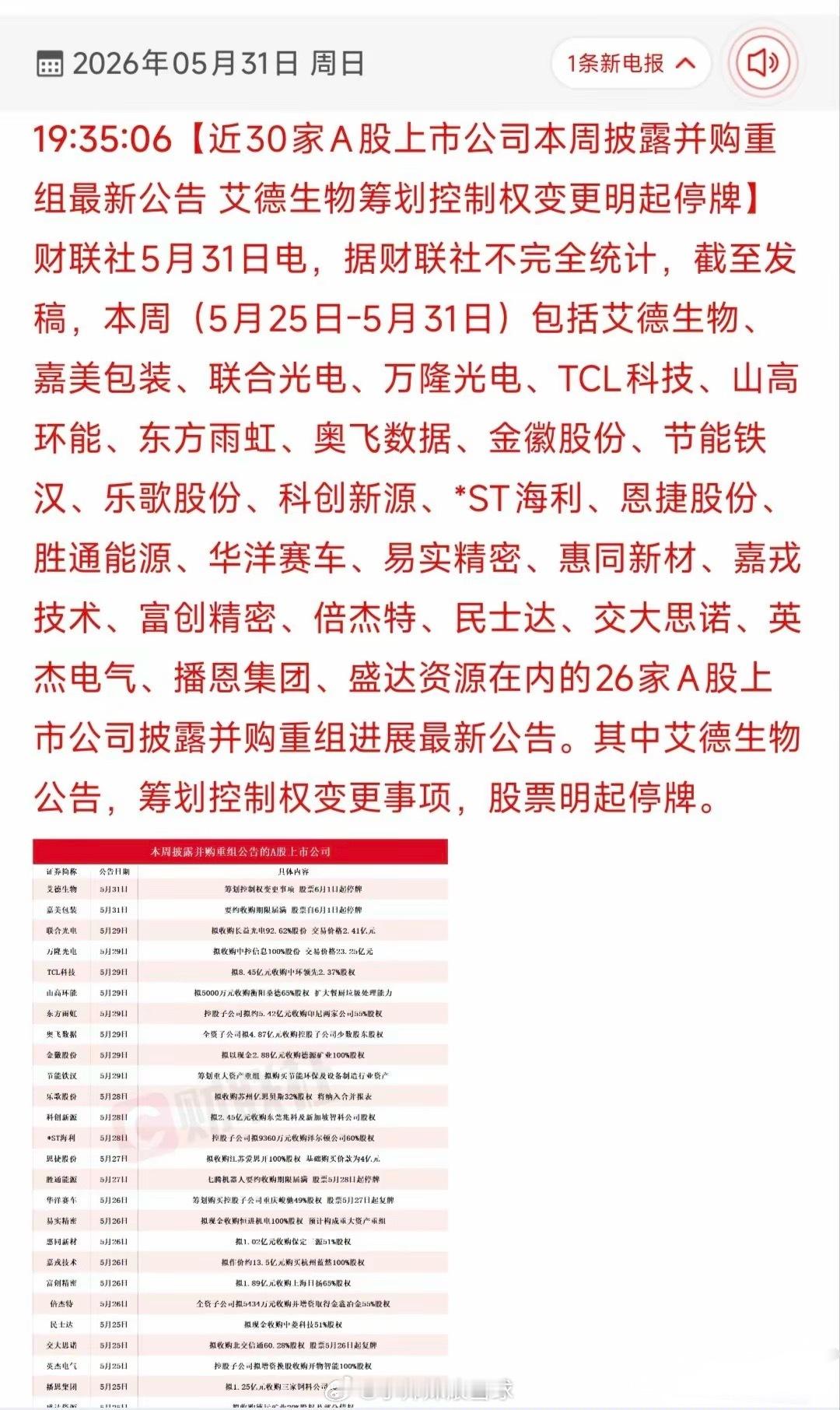 🔥本周26家并购重组个股全梳理：控制权变更+产业整合双催化！最新有26家A股上