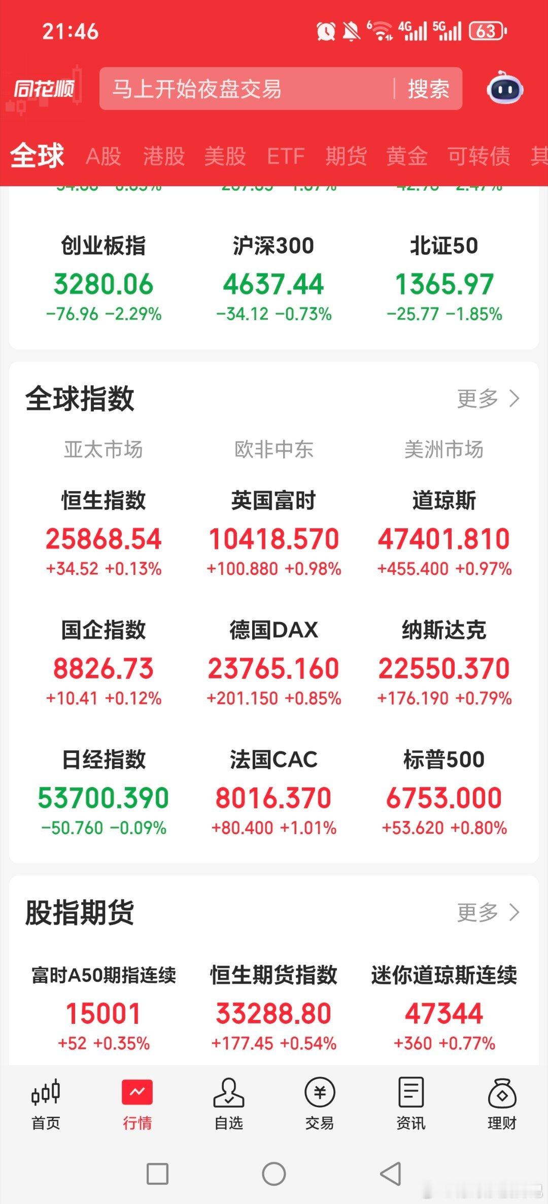 晚安，今天这个大跌真的是突然。。。外围晚上又是一片红，黄金白银也是小涨！！原油回