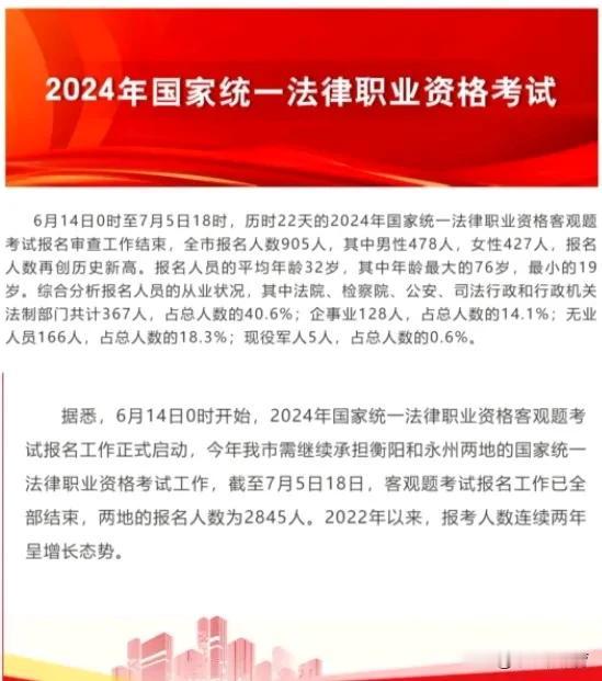 法考报考人数今年再度创高，从各地的报名回报来看，2024年法考的报名人数将继续打
