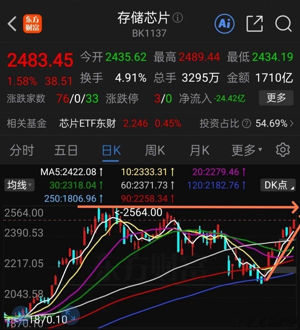 医院举牌免费住宿女子遭恶意揣测错过了Cpo，下周重点大干半导体。如果你这次踏空了