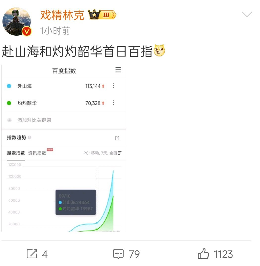 知道了，很一般 ​​​