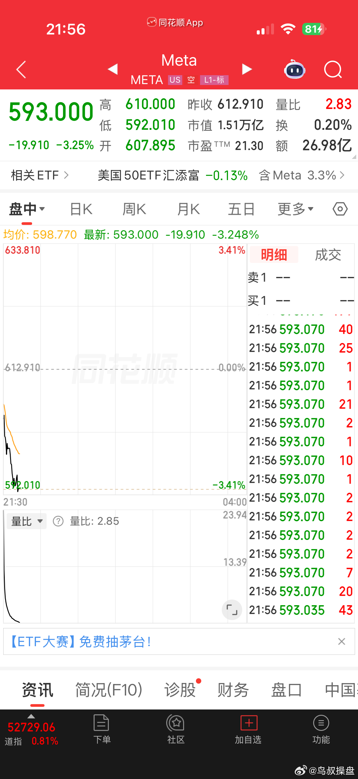 科技股的叛徒，假科技 