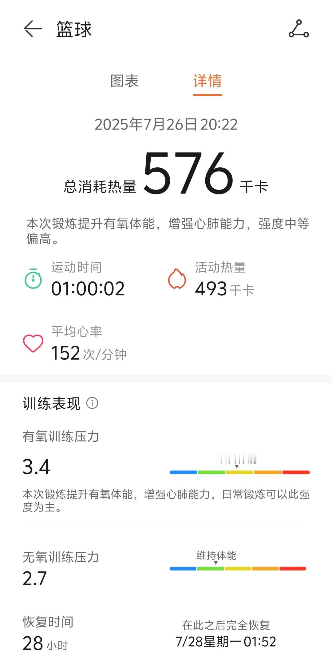 朋友们今天练了吗？又是认真减肥的一天[笑而不语]  ​​​