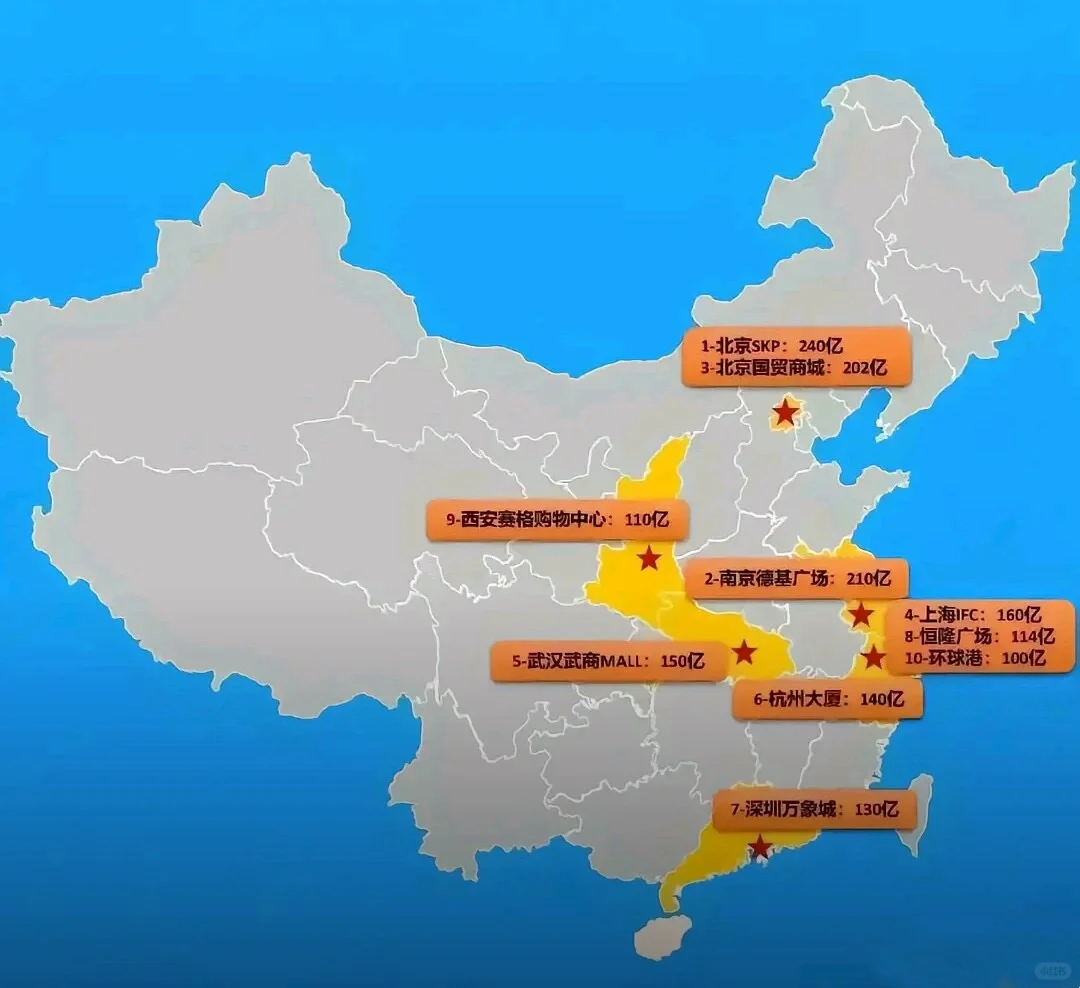 全国营业额前十商场，北方除了北京只有西安