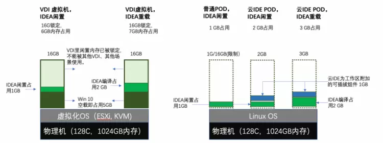 采用 TitanIDE 3.0 开展团队级 AI-Coding 优势分析
