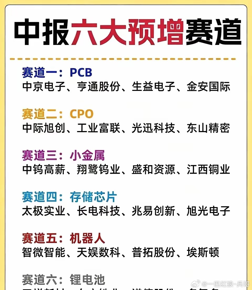 中报六大高增赛道六大赛道紧跟AI主线：1. PCB：原材料涨价+算力载板需求增加