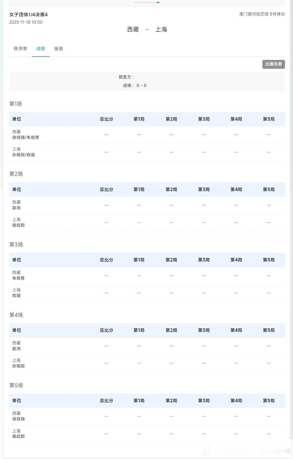 2025年第十五届全运会女团¼决赛对阵表：西藏队VS上海队 T8徐佳瑞朱培育VS