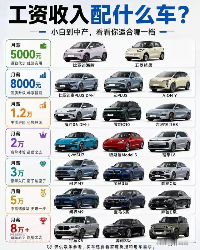 40岁，现在的你开什么车，或者说还没有车中年人买车梦