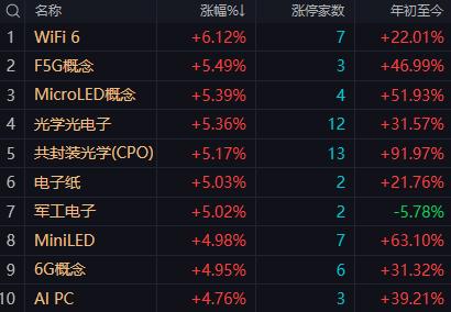 【6月30日午评：午后大盘依然是存量资金博弈下结构性修复：指数层面探底回升 但个