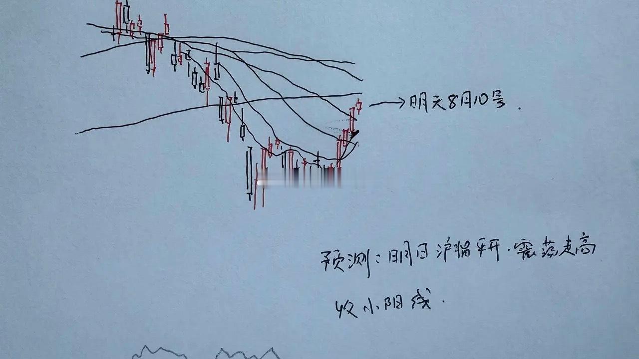 明天A股怎么走？到底是涨是跌？我做了一个大胆的预判为什么这么预判？三个具体理由：