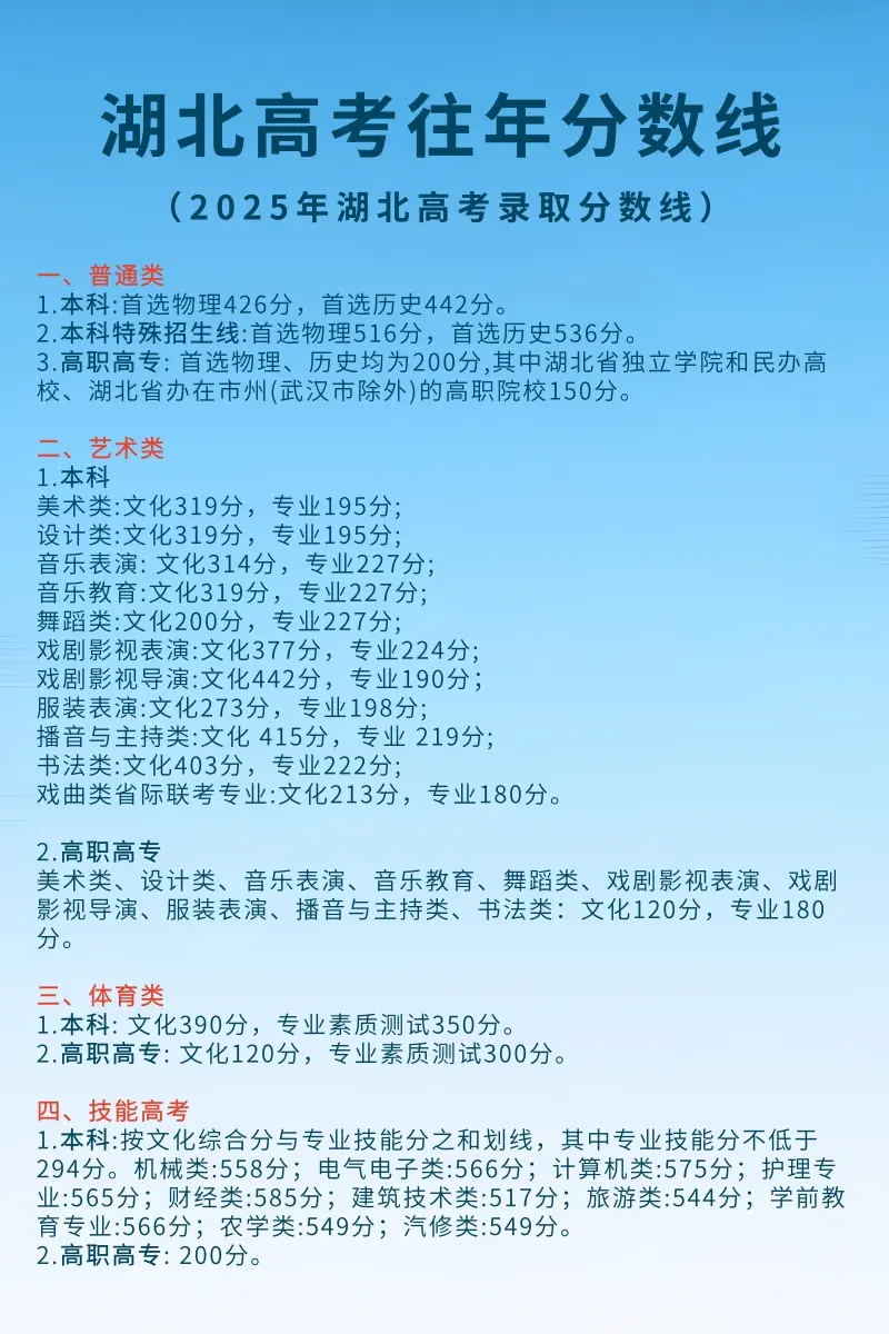 2021-2025年湖北省高考录取分数线。截止目前，2026湖北高考分...