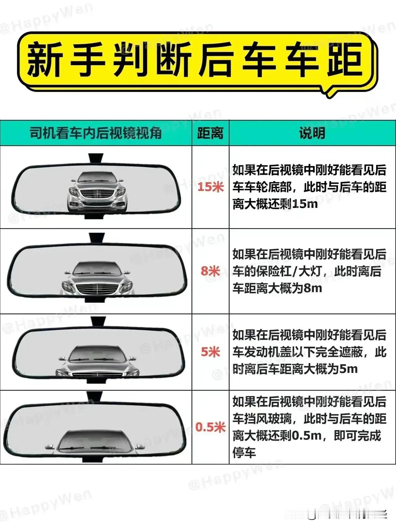 “我滴天呐，太给力了！”刚拿驾照的新手们，让你开车不迷糊的汽车知识，开车上路知识