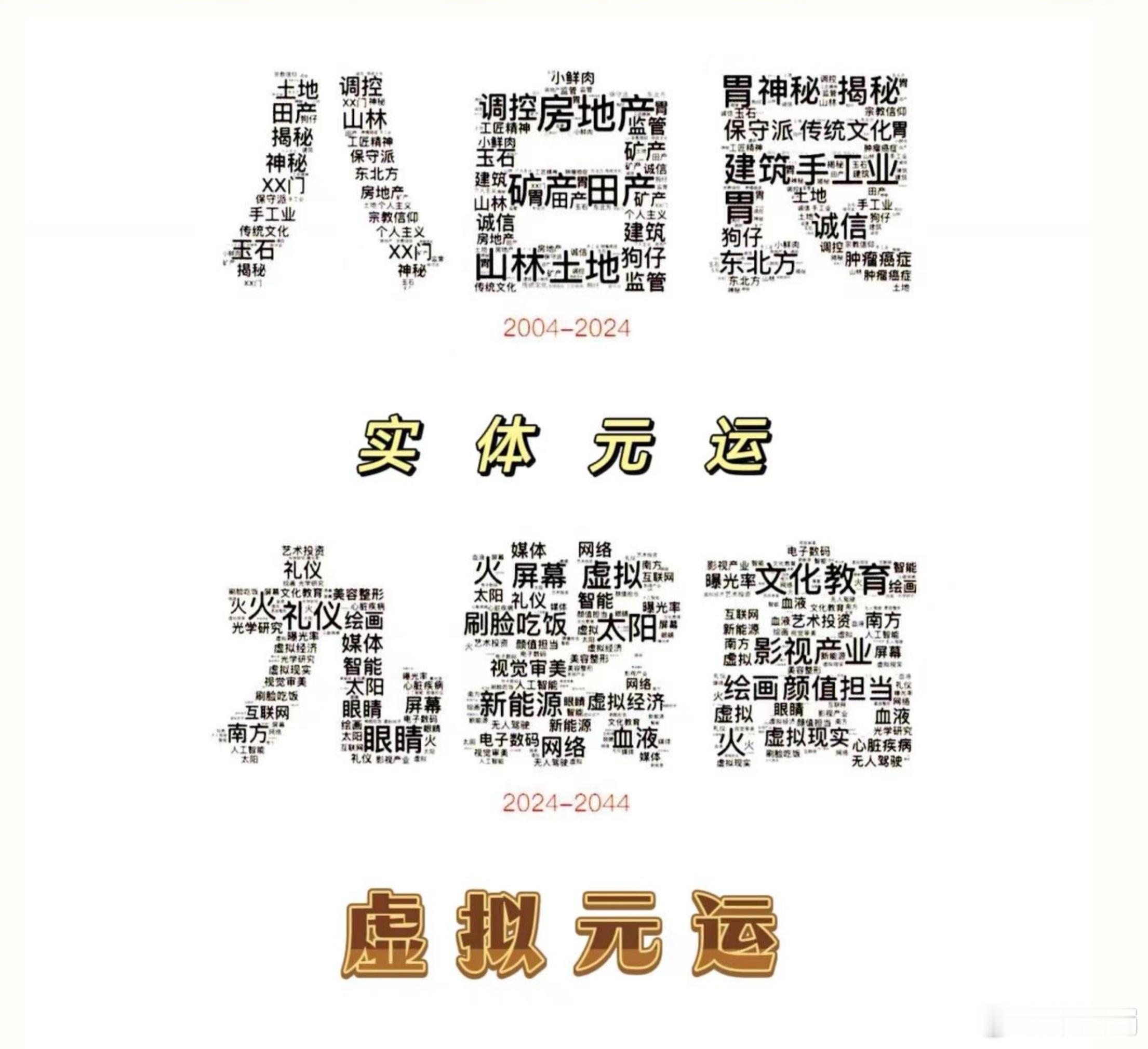 2004那年跟几个朋友去看房，有几个下手，有几个未入，后来喜欢买房的那几个坚持了