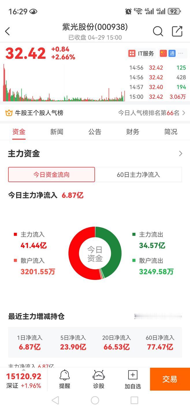 为什么你的资金池与股市不一致呢？？？