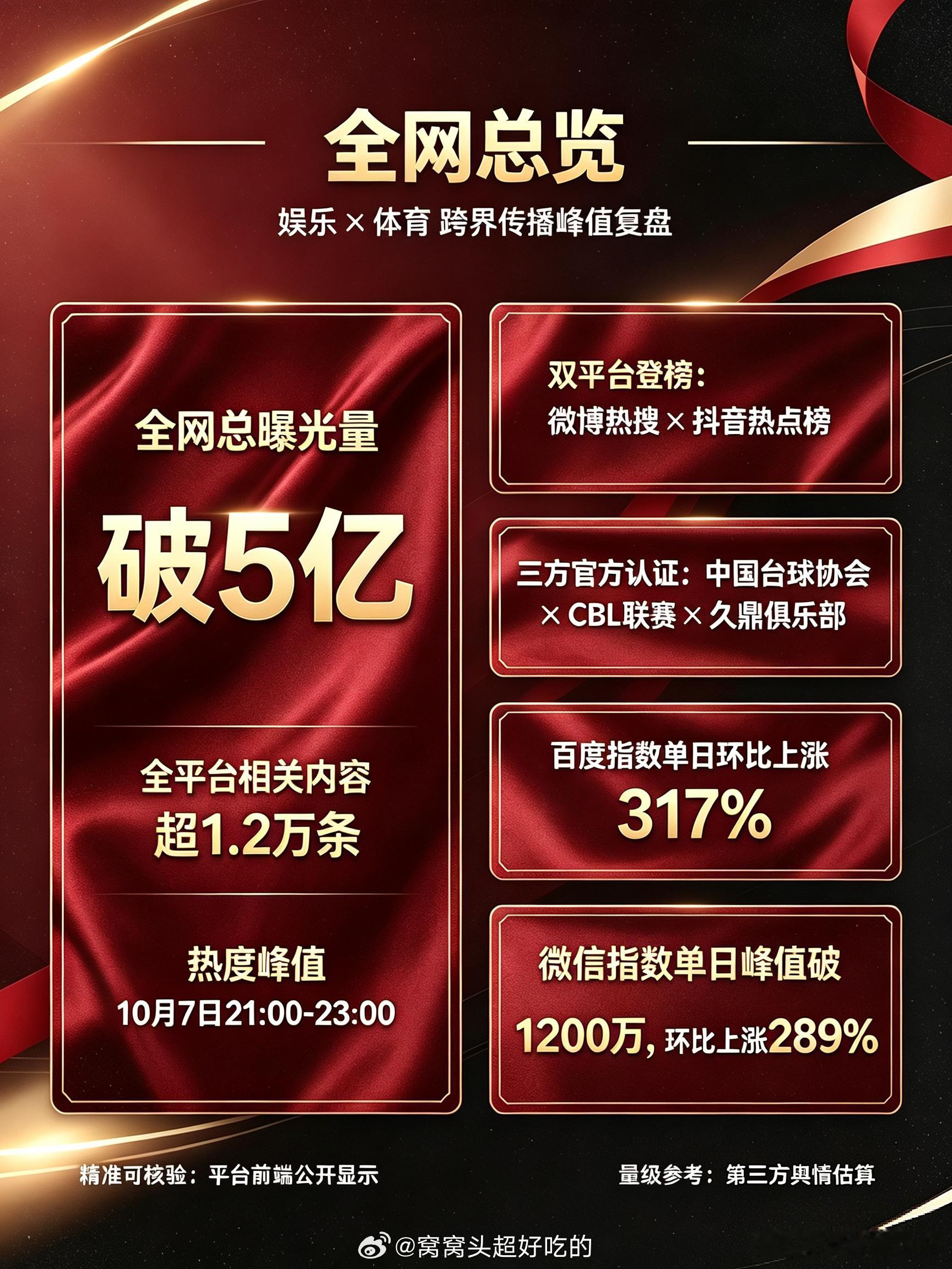 许凯受邀 CBL 联赛，官方战报新鲜出炉啦！第一次跨界解锁斯诺克的西装三件套真的