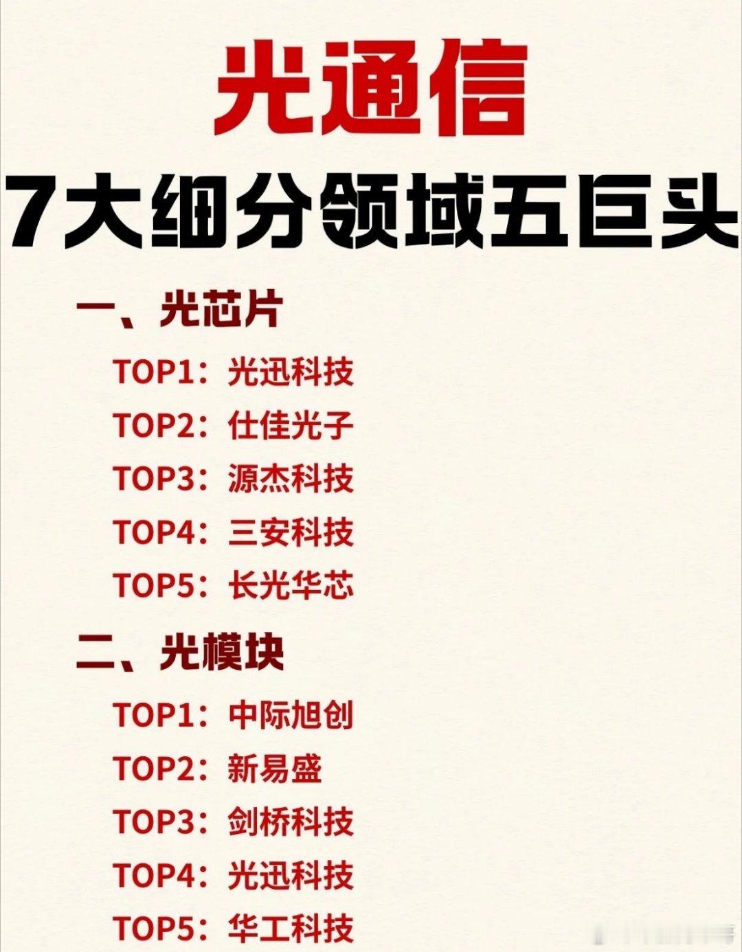 AI 算力光通信 7 大赛道巨头全梳理|||AI 算力大爆发，光通信作为算力底座