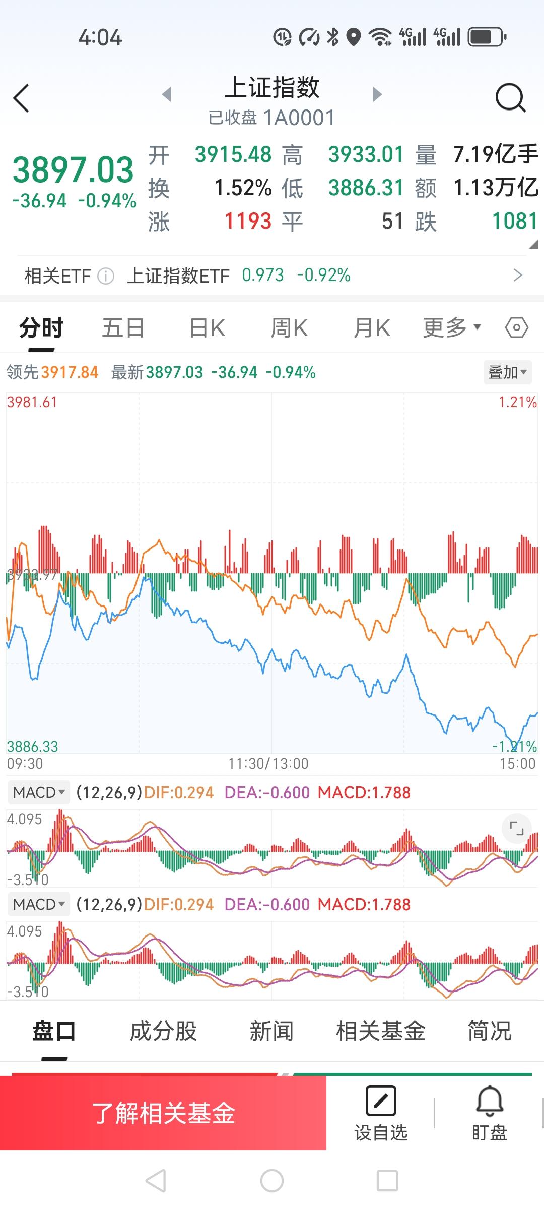 凌晨三点半睡不着了
外围股市大跌，让我失眠了
周一麻烦大了
太后悔了周五没有清仓
