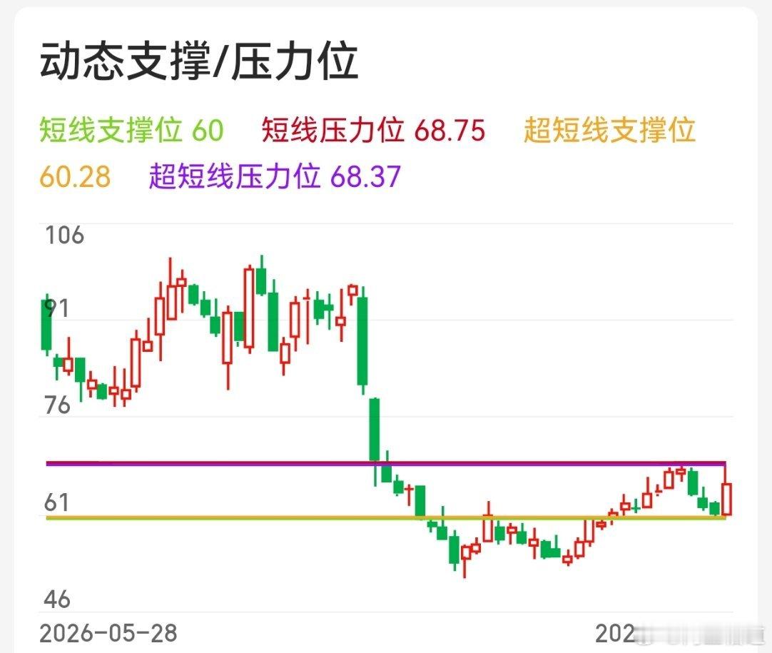 【每周一股：关于天华新能的后期走势分析】        关于天华新能的后期走势，
