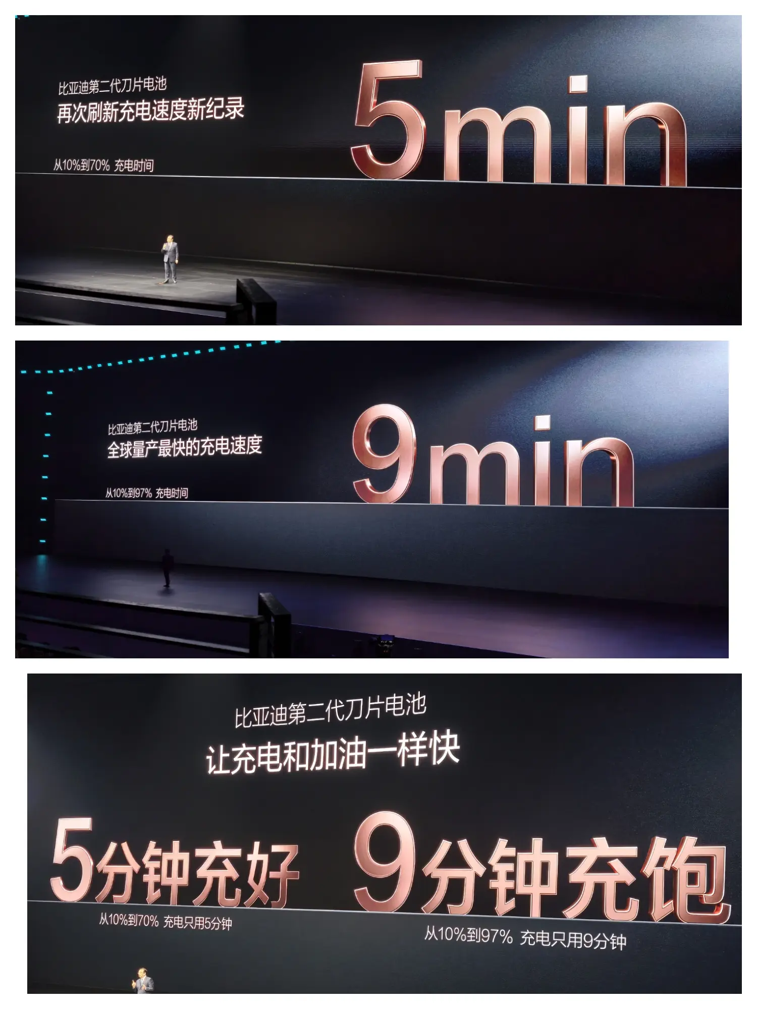 官宣了！比亚迪第二代刀片电池，常温环境，从10%充至70%只需要5分钟...