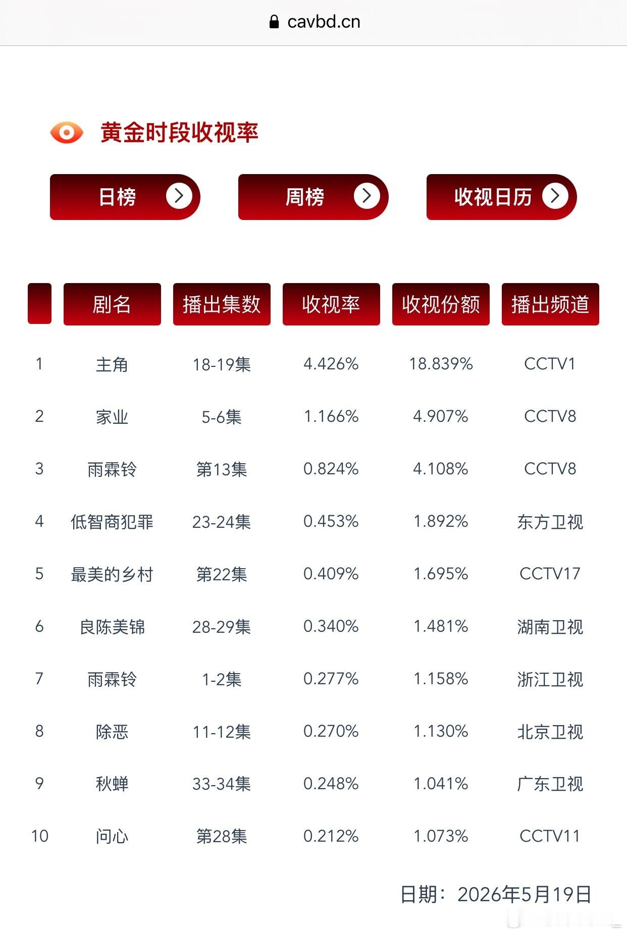 昨天的CVB，大家请查收…