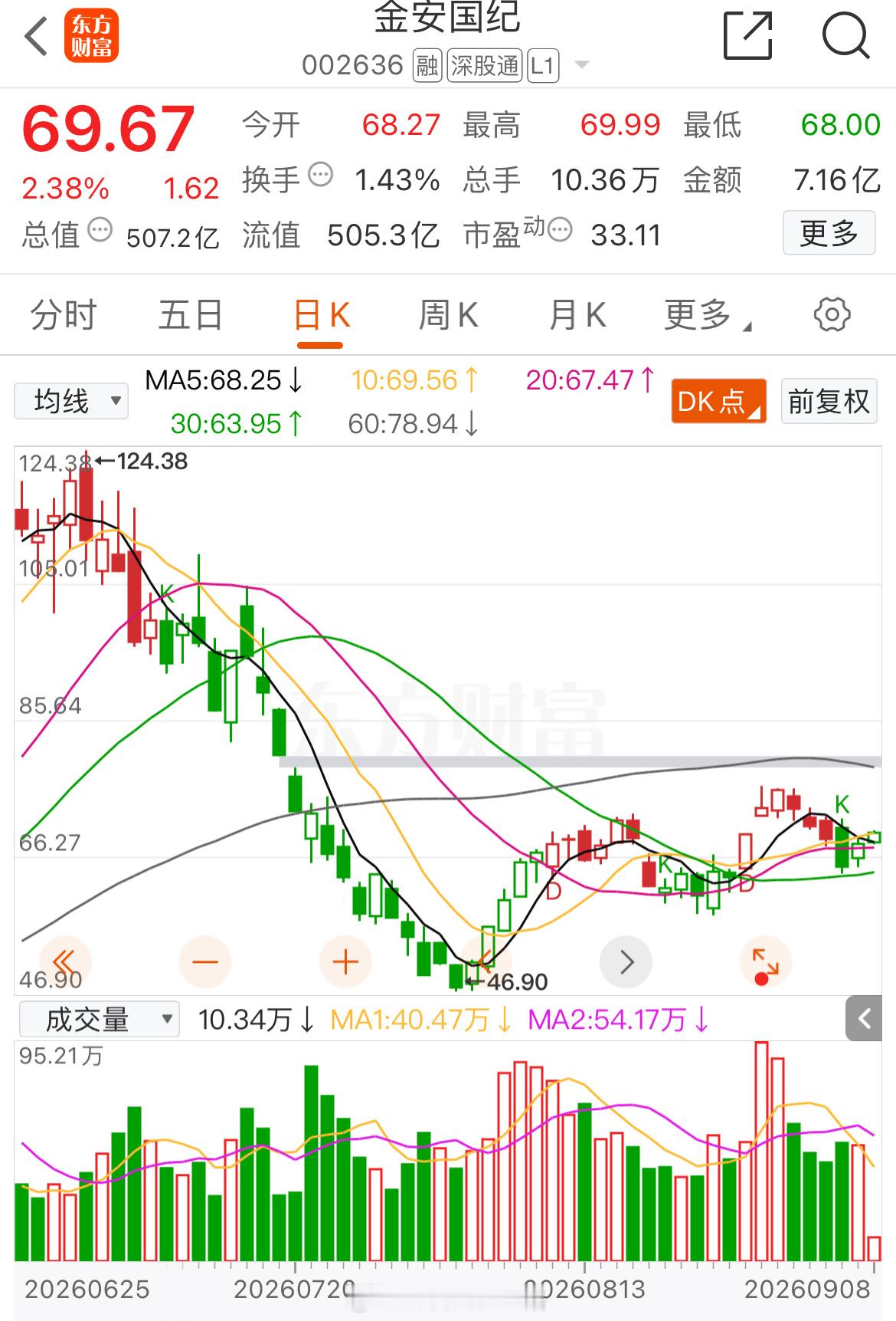 “小金子”先看能不能过“70”，高盛大幅上调PCB市场规模预测 ​​​