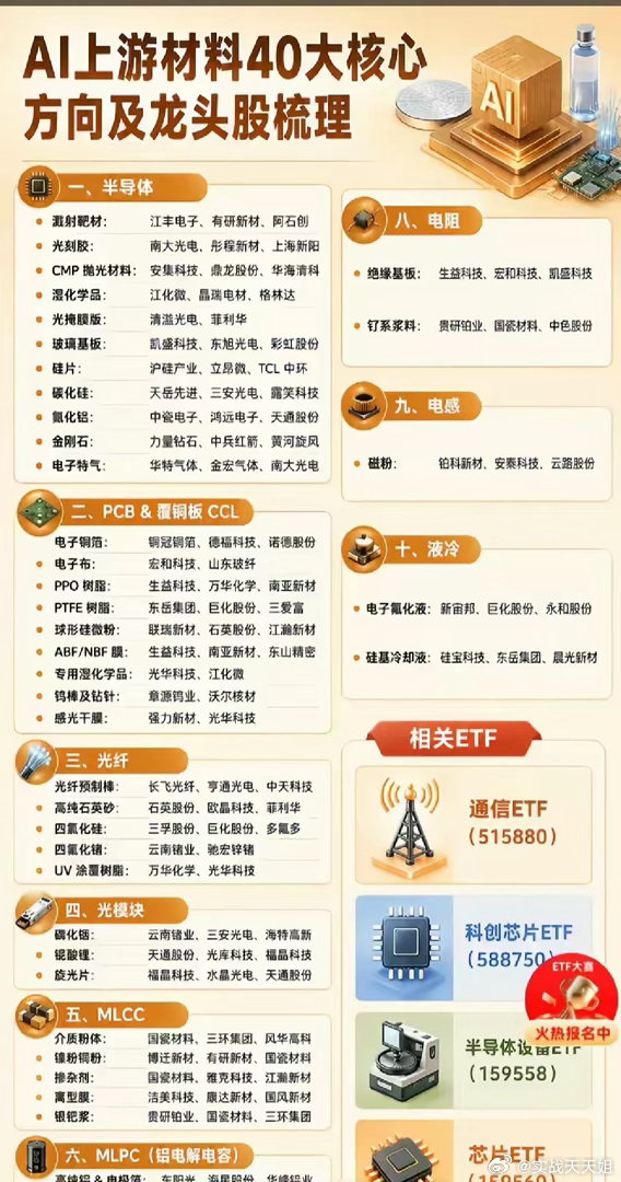 AI上游材料 