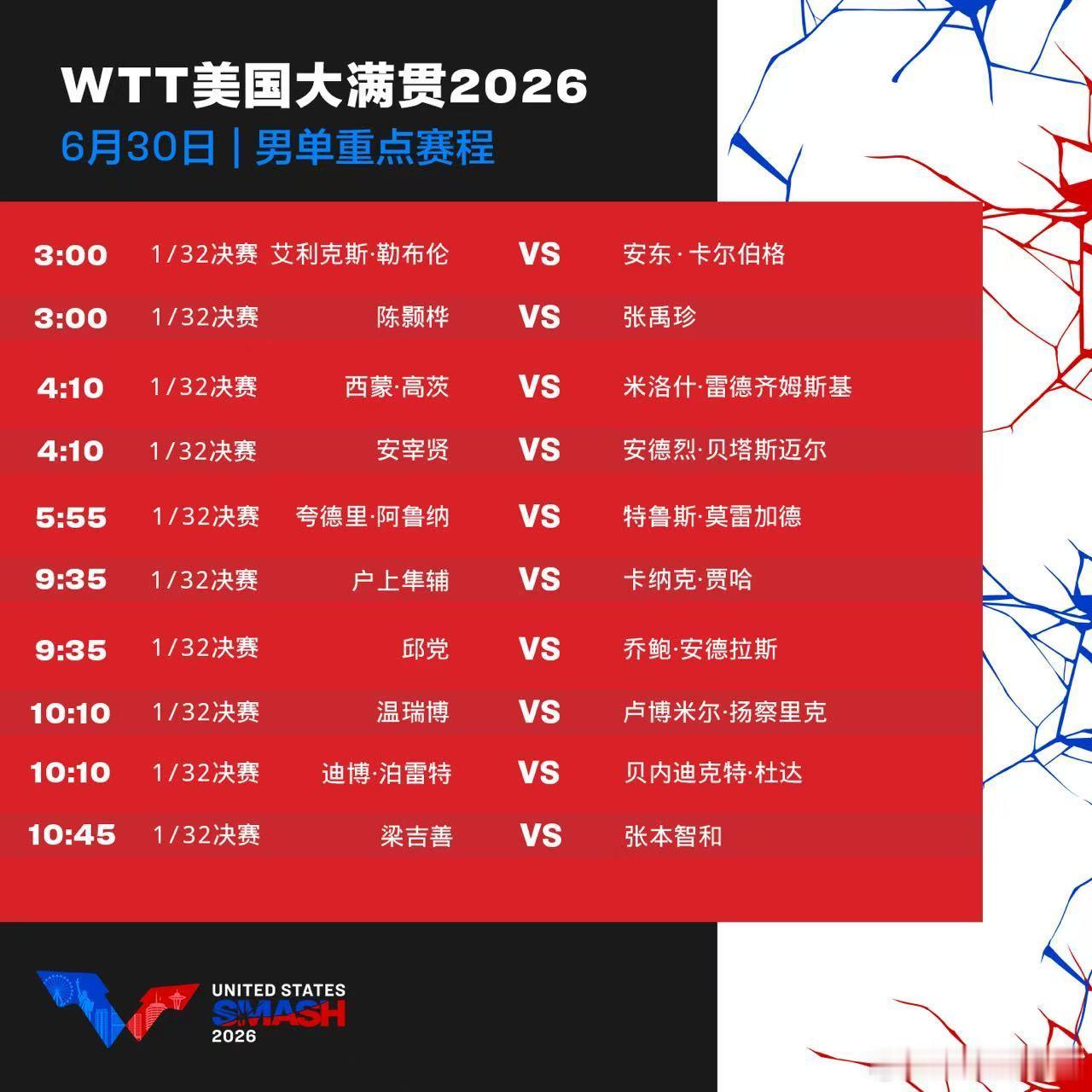 wtt美国大满贯2026 6月30日赛程。中国乒乓球梦之队