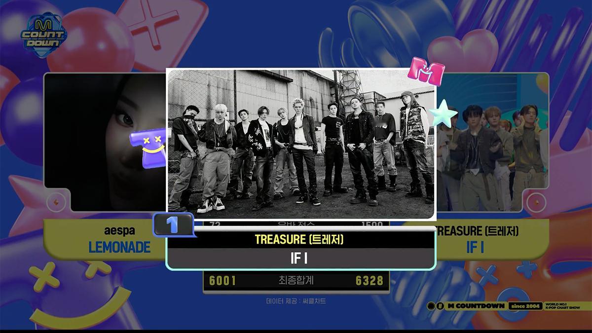 【MBC】今日M Countdown1位：TREASURE,恭喜！TREASUR