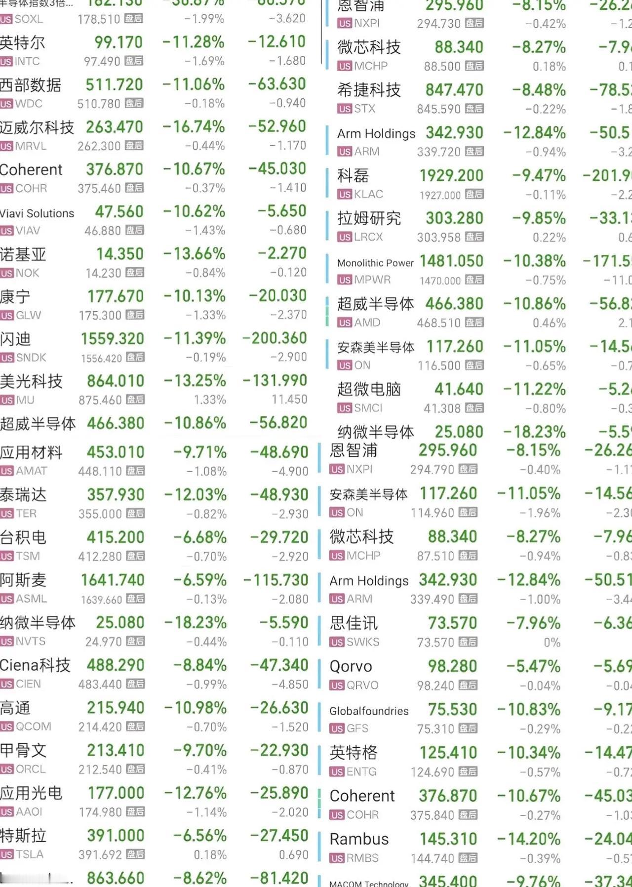当你看到美股周五走成这样，你们觉得周一大a会怎么走？