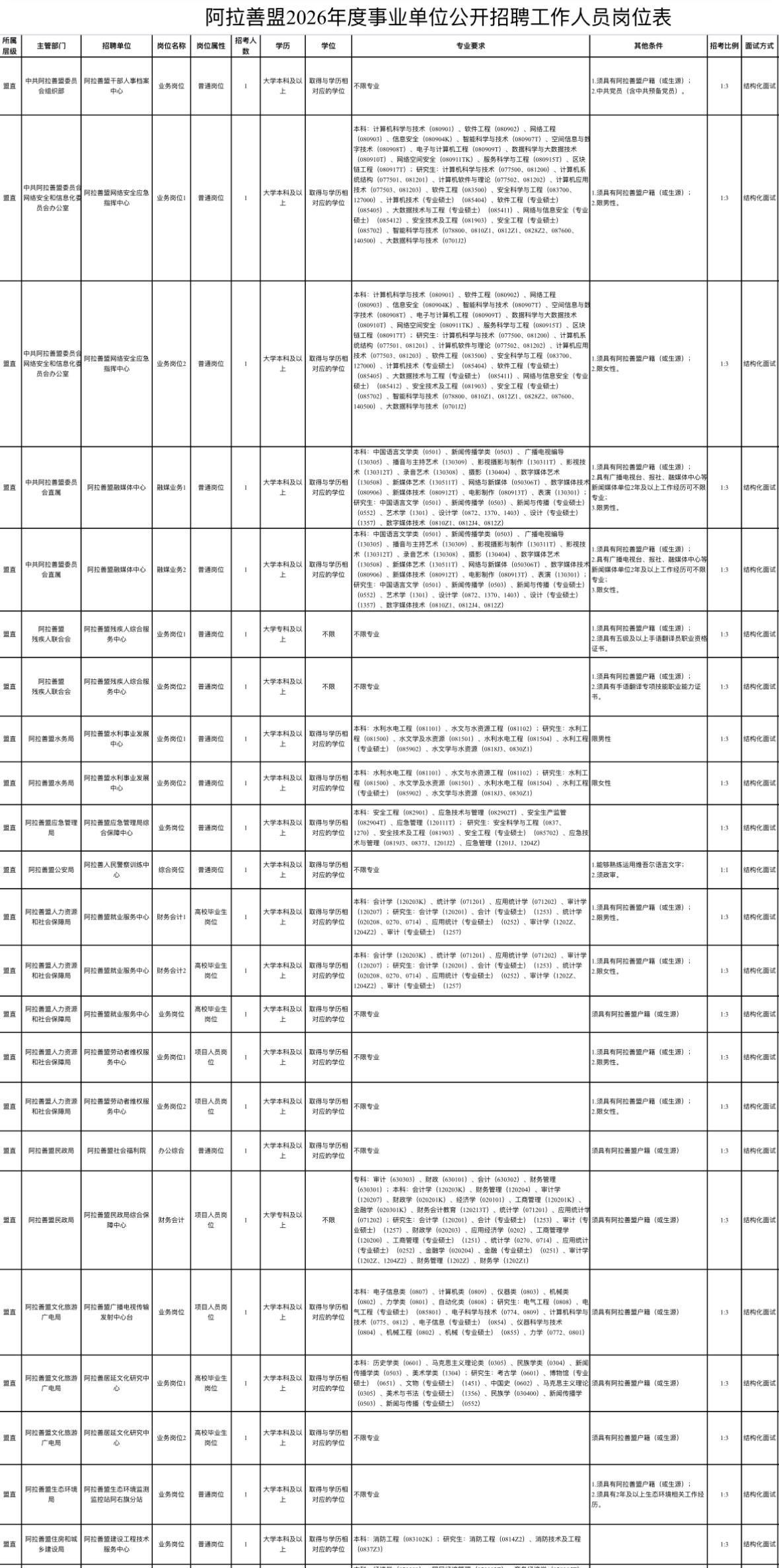 阿拉善盟事业单位招178人！专科可报！

📌 单位名称: 阿拉善盟事业单位
?