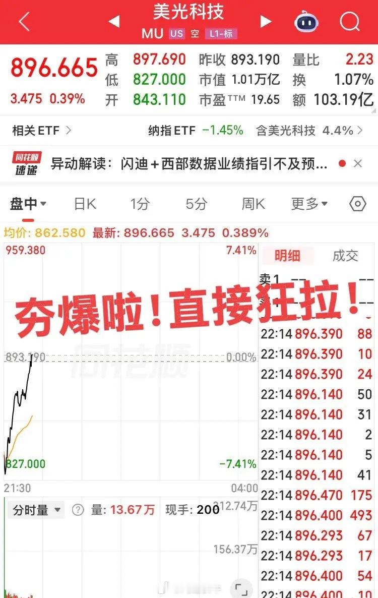 简直夯夯夯爆了！美股大科技低开狂拉，简直是直线狂飙，务必要坚持到天亮！明日大A科