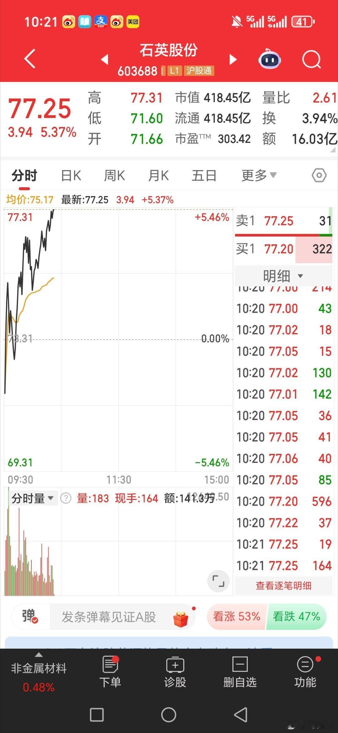 兄弟姐妹们。这只大牛股你们坐稳了没。在手的兄弟姐妹们，在评论区扣个888
